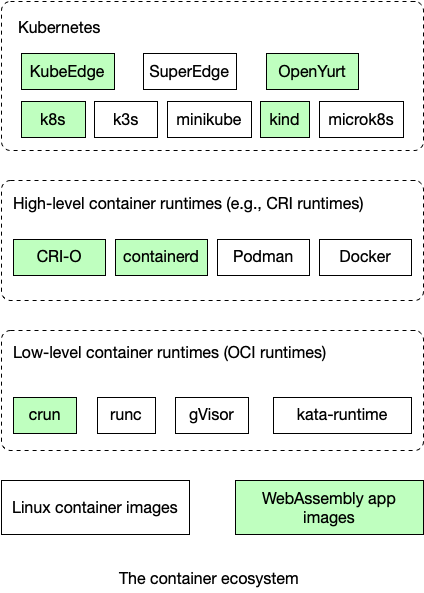 kubernetes