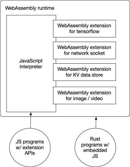 Extending Python with Rust. Introduction